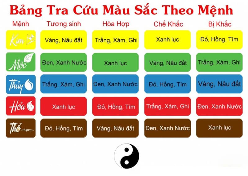Bảng màu trong phong thủy | Vườn Cây Xinh