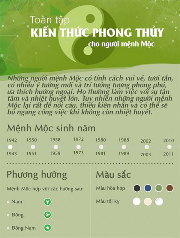 Cây hợp mệnh mộc | Mệnh mộc hợp cây gì? Vườn Cây Xinh