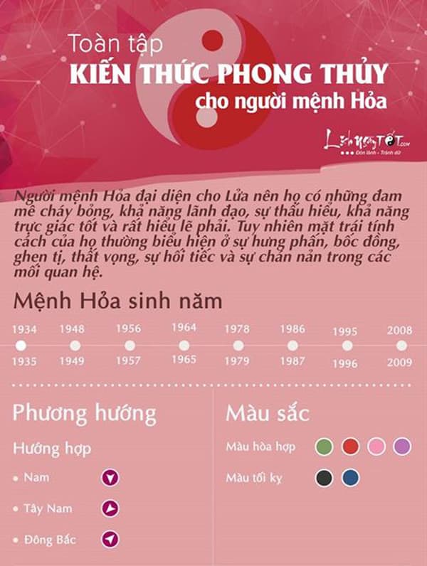 Người mệnh hỏa hợp cây gì? | Vườn Cây Xinh