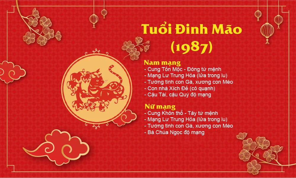 Cây hợp mệnh Hỏa 1987: Tuổi Đinh Mão hợp cây gì năm 2024