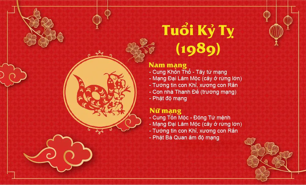 Tuổi Kỷ Tỵ 1989 hợp cây gì? Cây hợp tuổi Tỵ 1989 năm 2024