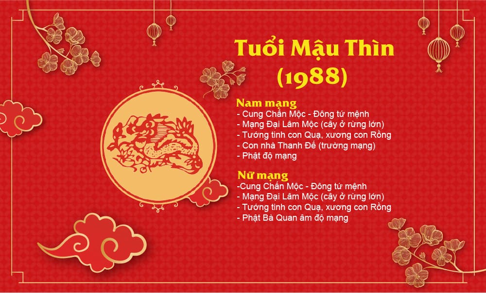 Tuổi Mậu Thìn 1988 Hợp Cây Gì? Cây Hợp Tuổi 1988 năm 2024